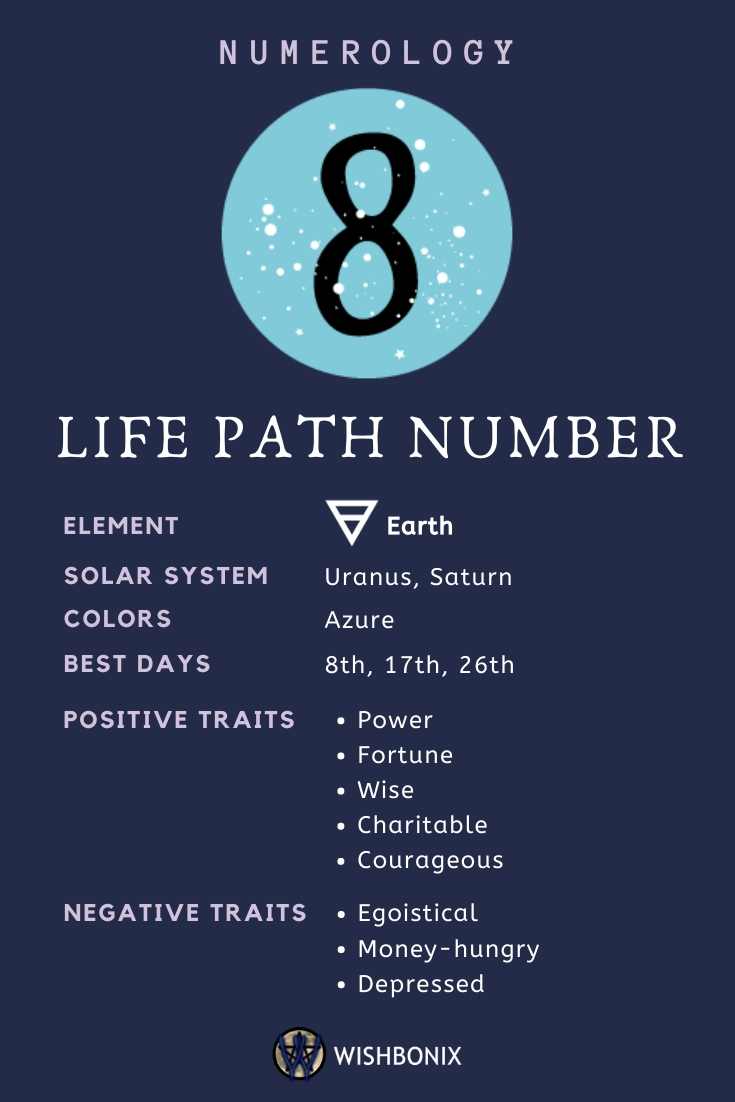 Life Path Number 8 Infographic Wishbonix